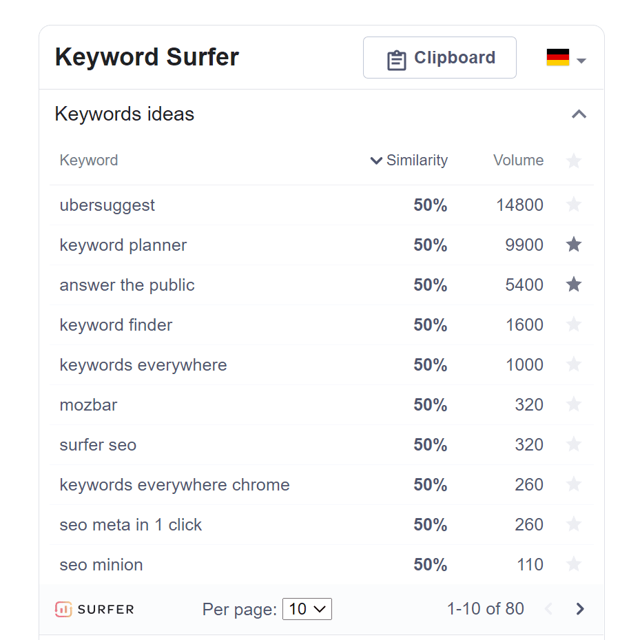 Keyword Surfer ähnliche und verwandte Keywords
