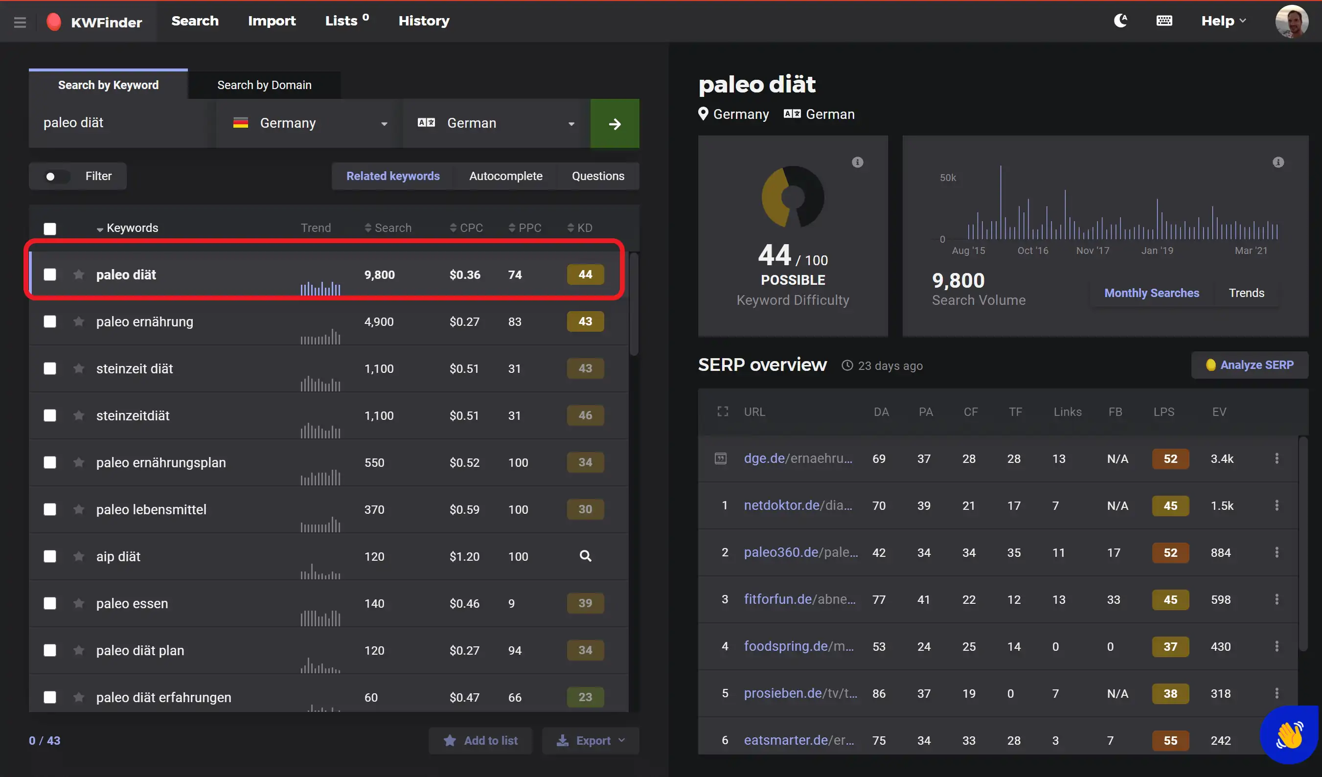 Ebook Buch schreiben Markt