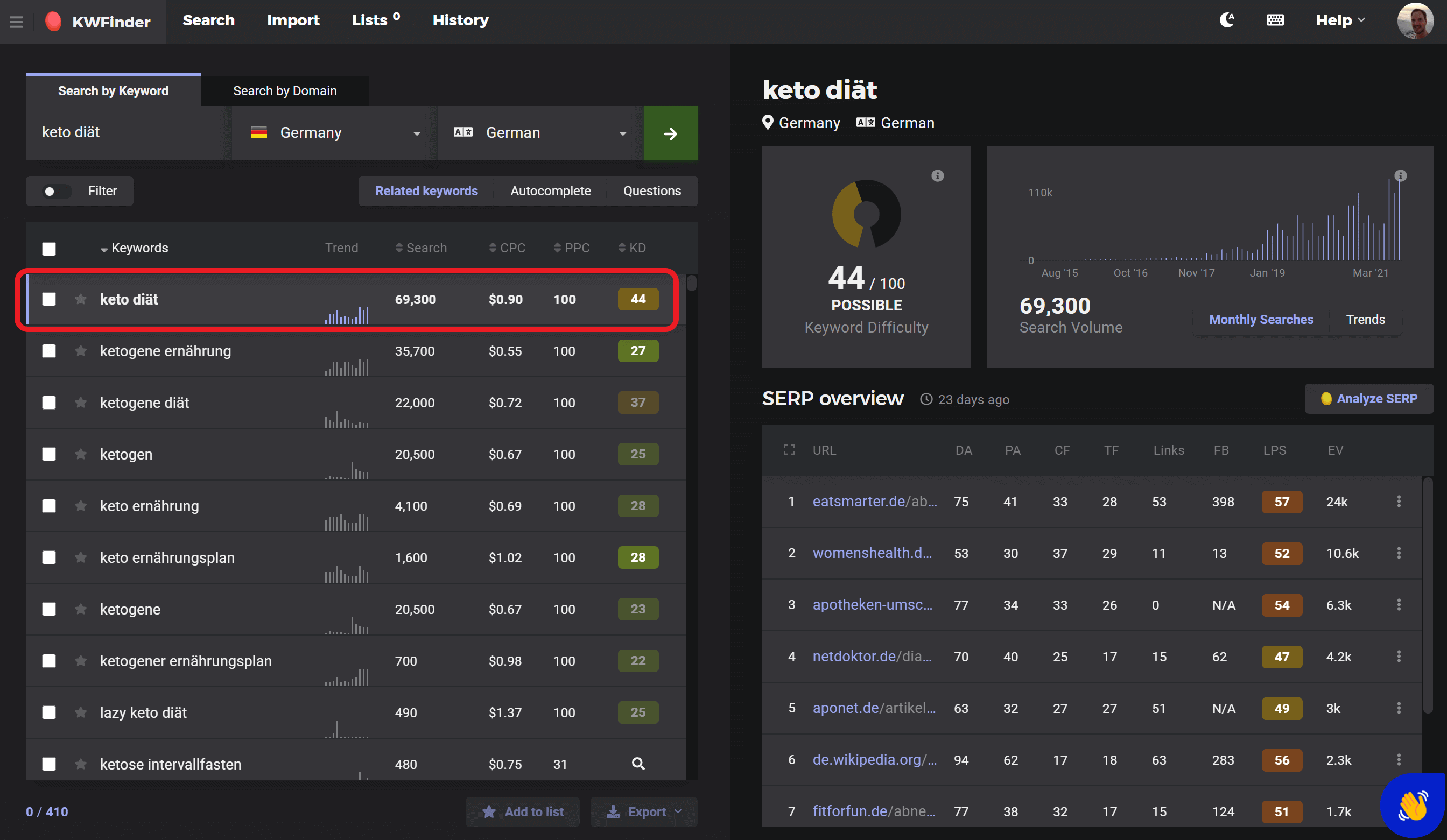Ebook Schreiben Erstellen Markt