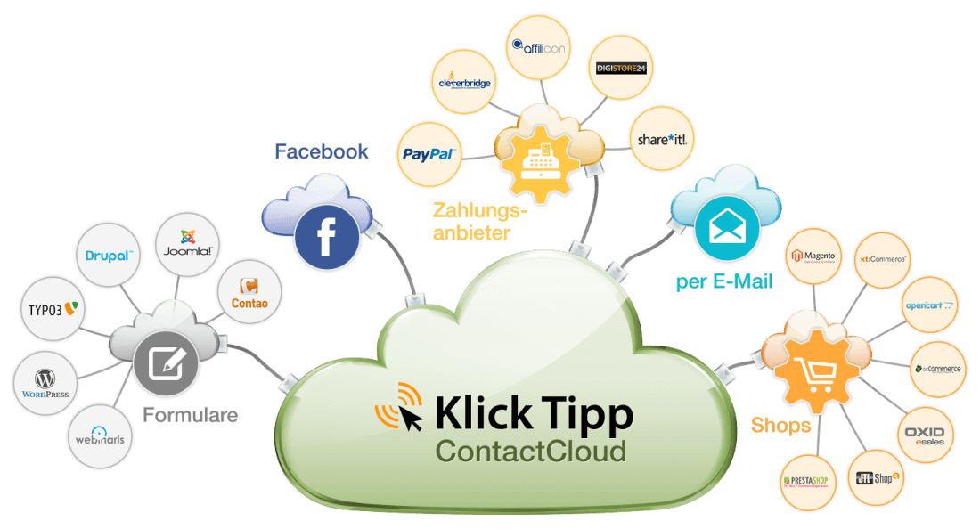 KlickTipp Integrationen