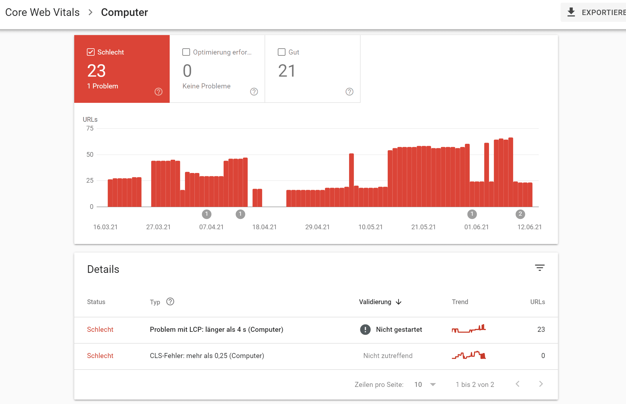 Core Web Vitals Bericht