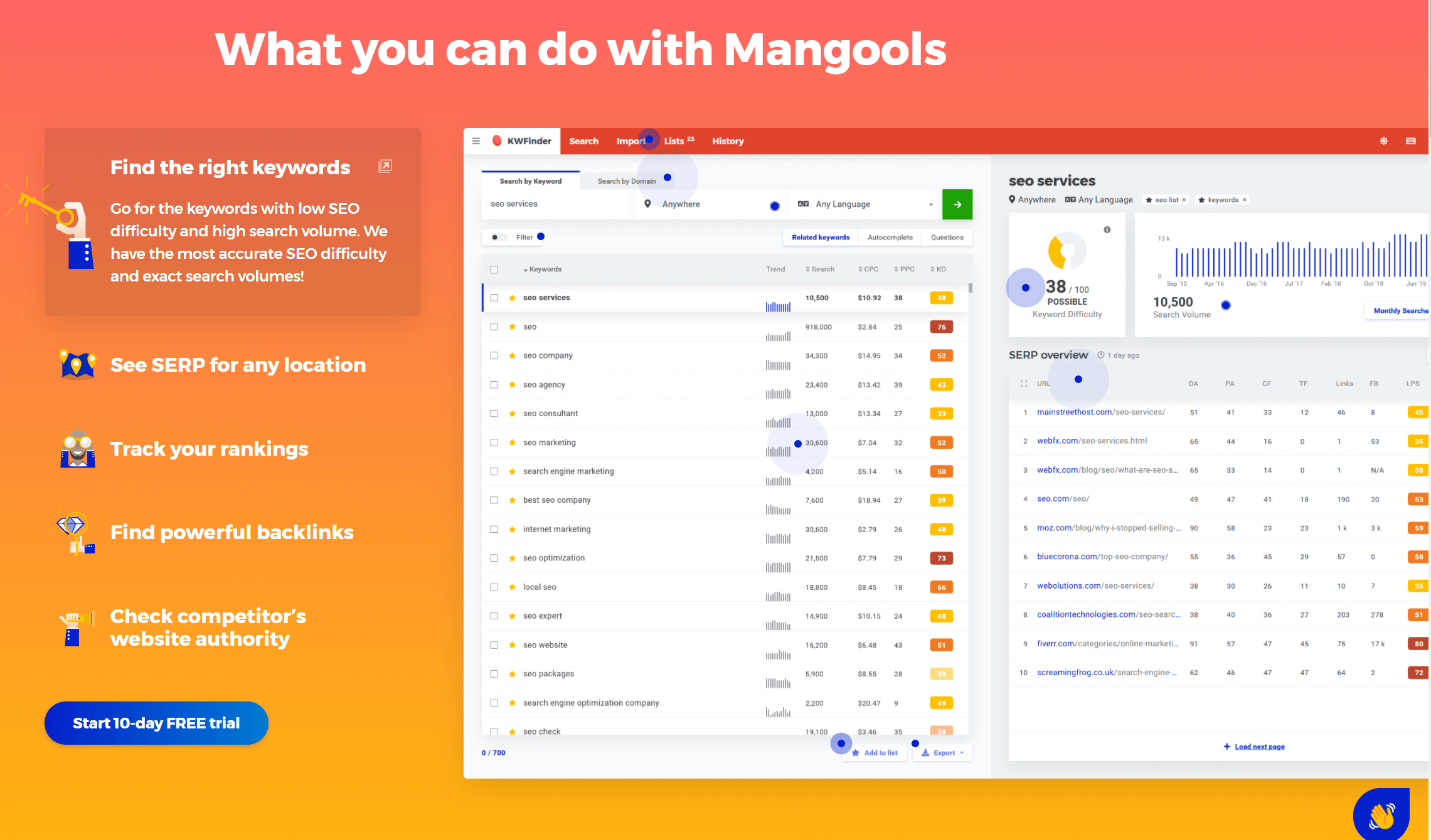 mangools Landing Page Inhalte