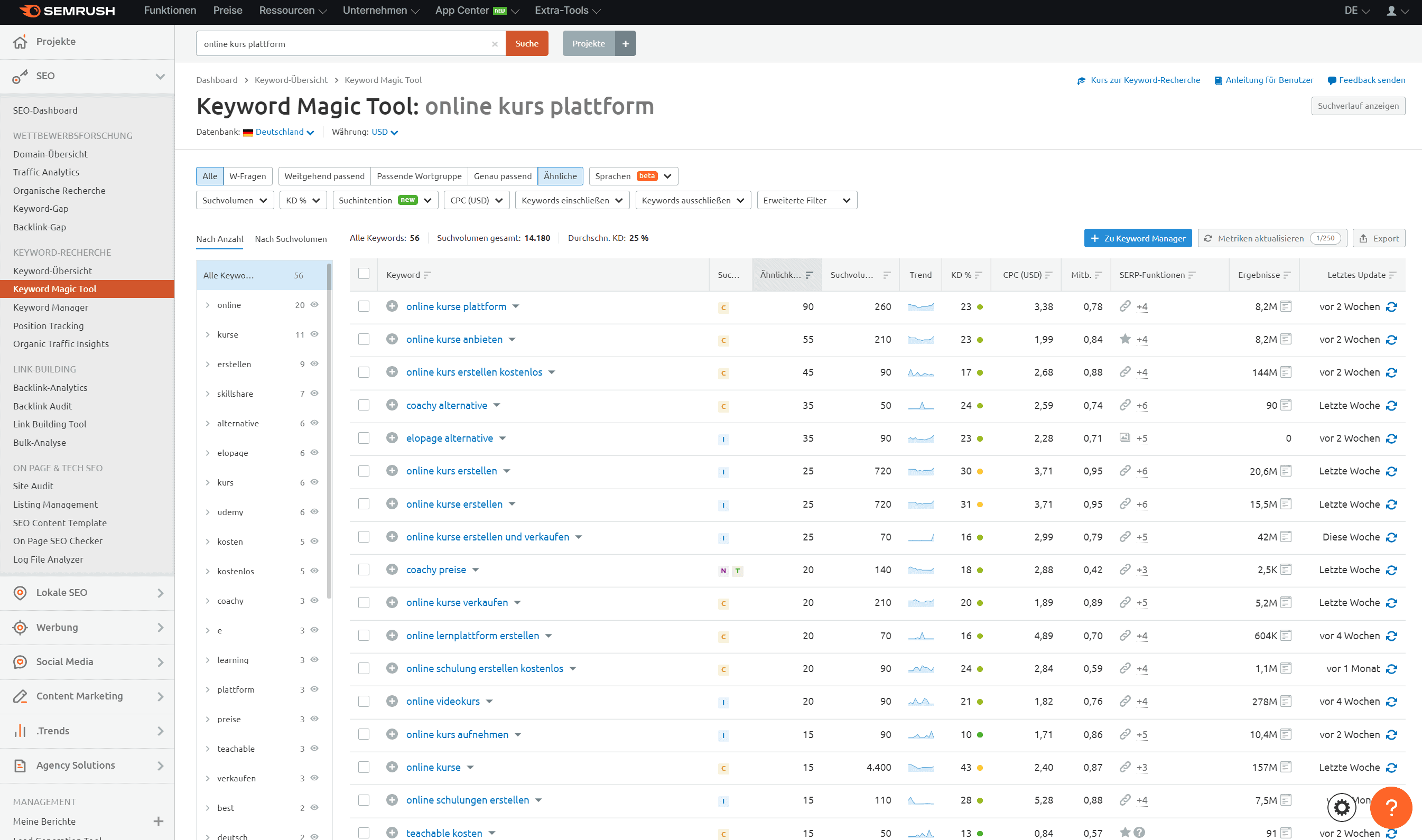 Semrush Keyword Magic Tool