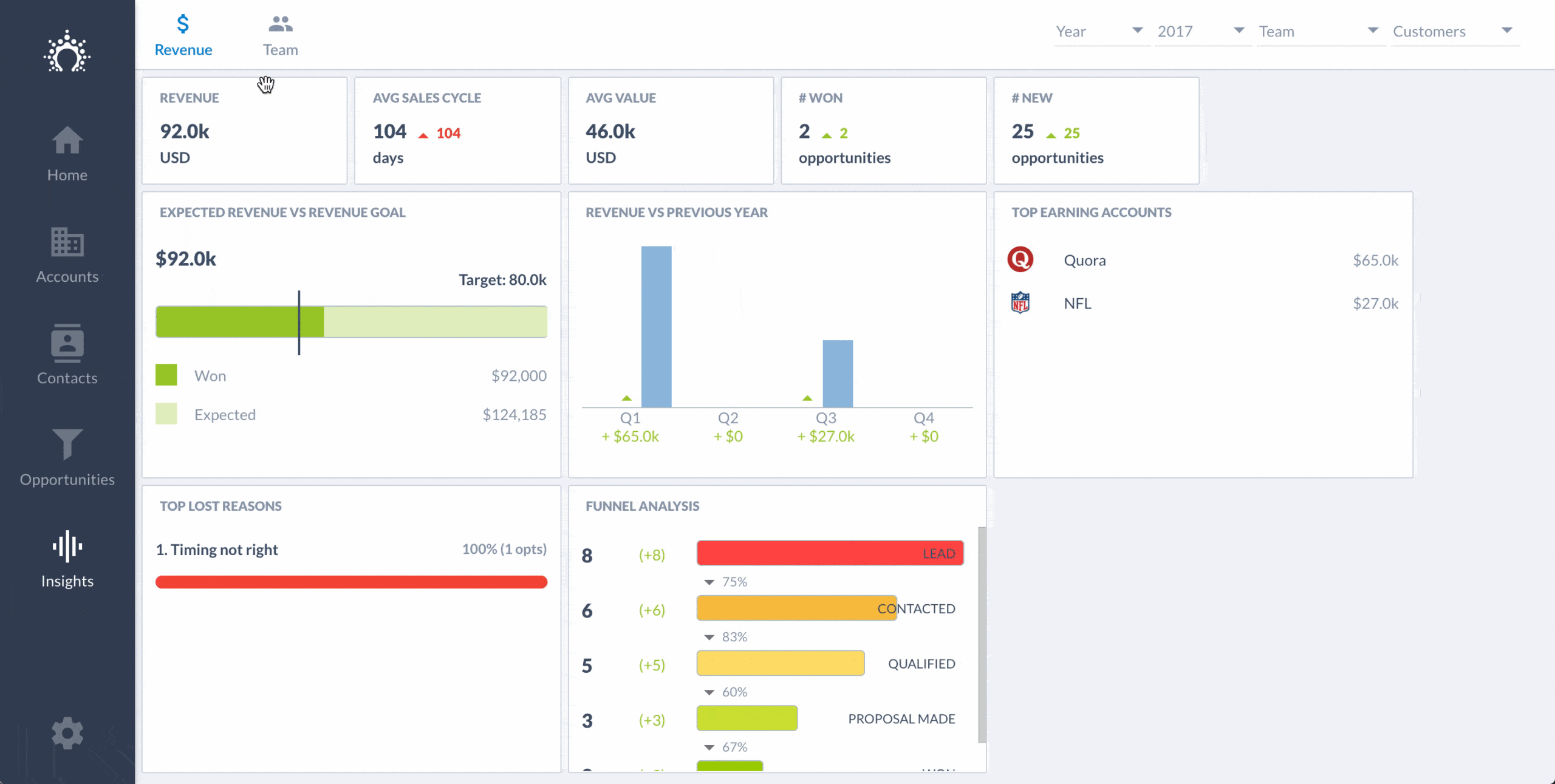 Salesflare Insights